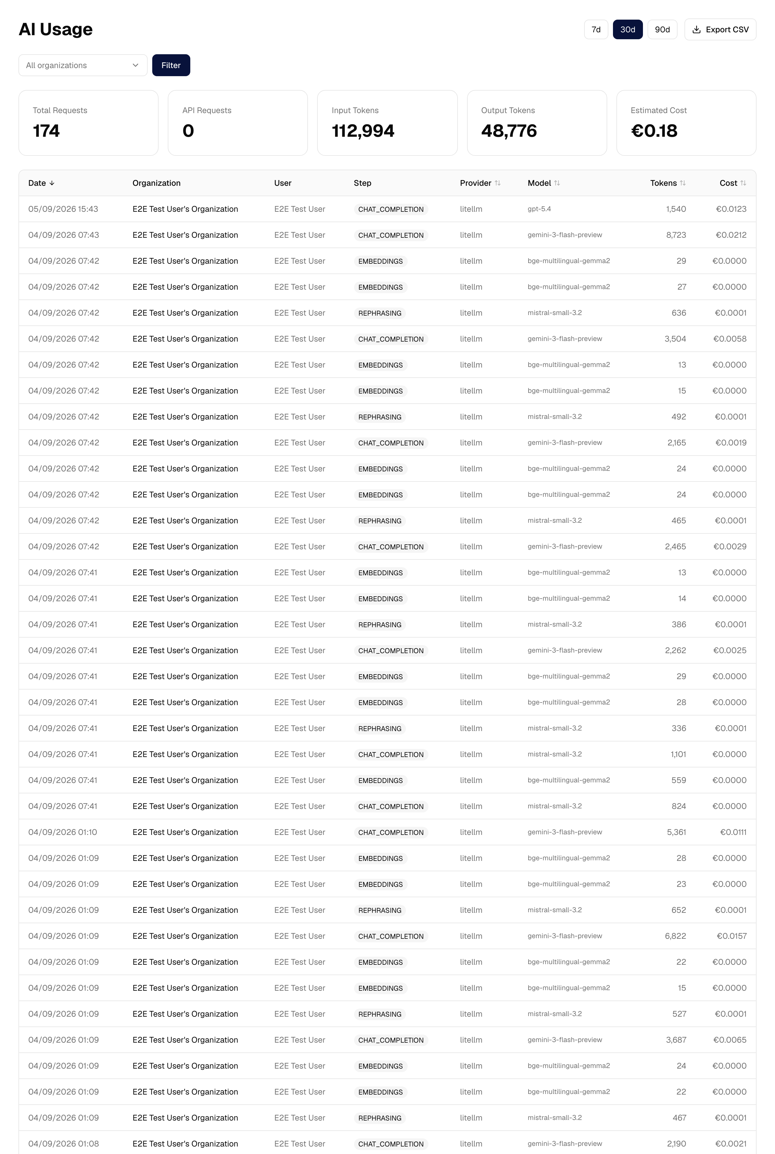 AI usage